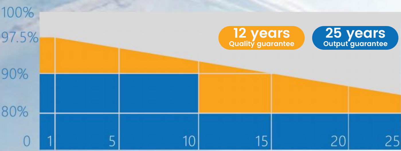 Long-Term Quality Assurance Garantia de qualidade a longo prazo
